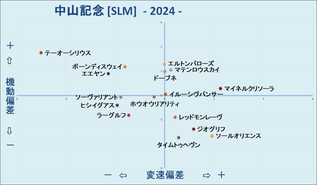 2024　中山記念　機変マップ